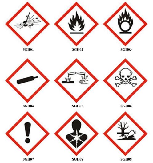Pictogrammes De Danger Patisland